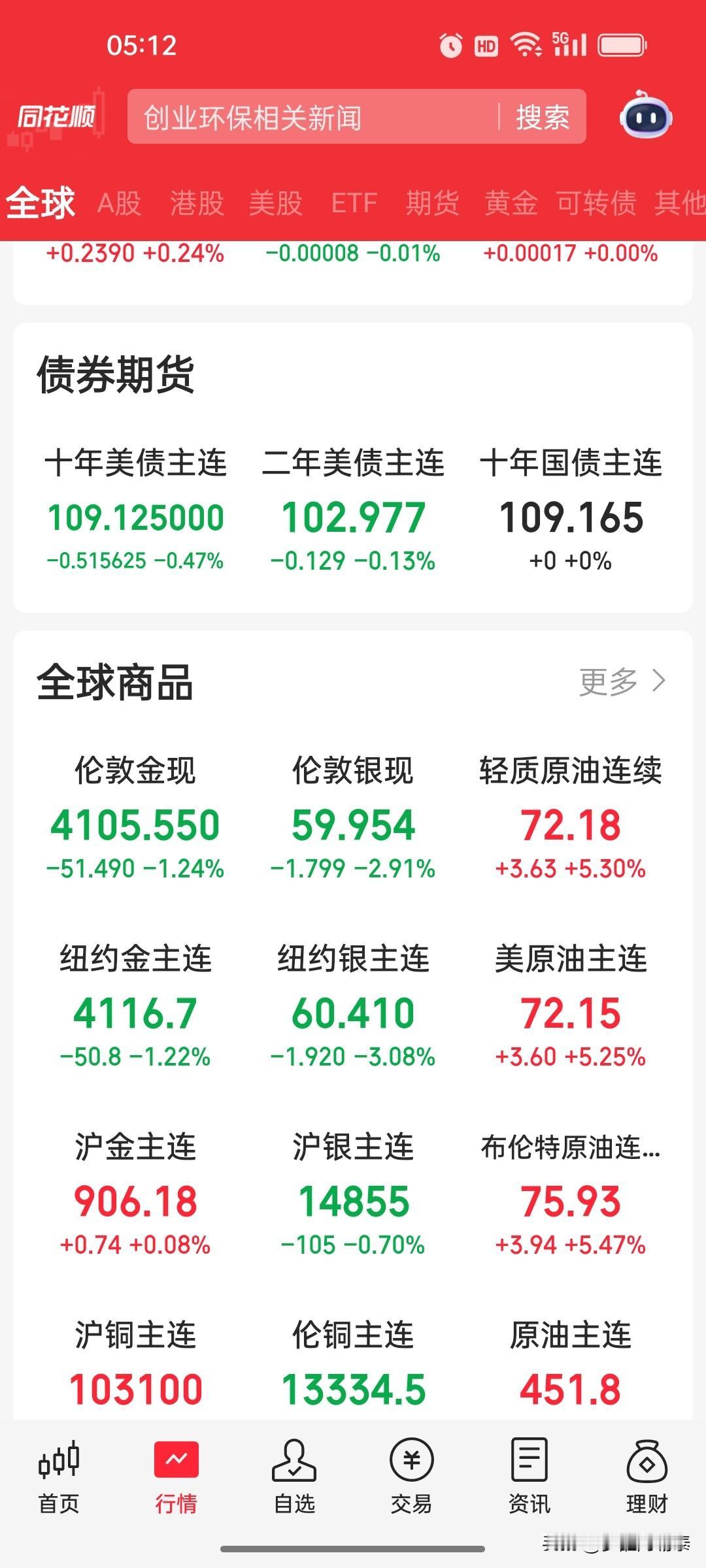 突发重磅！美国掐断伊朗石油豁免，原油暴涨超5%，A股油气板块迎来催化
 
隔夜全