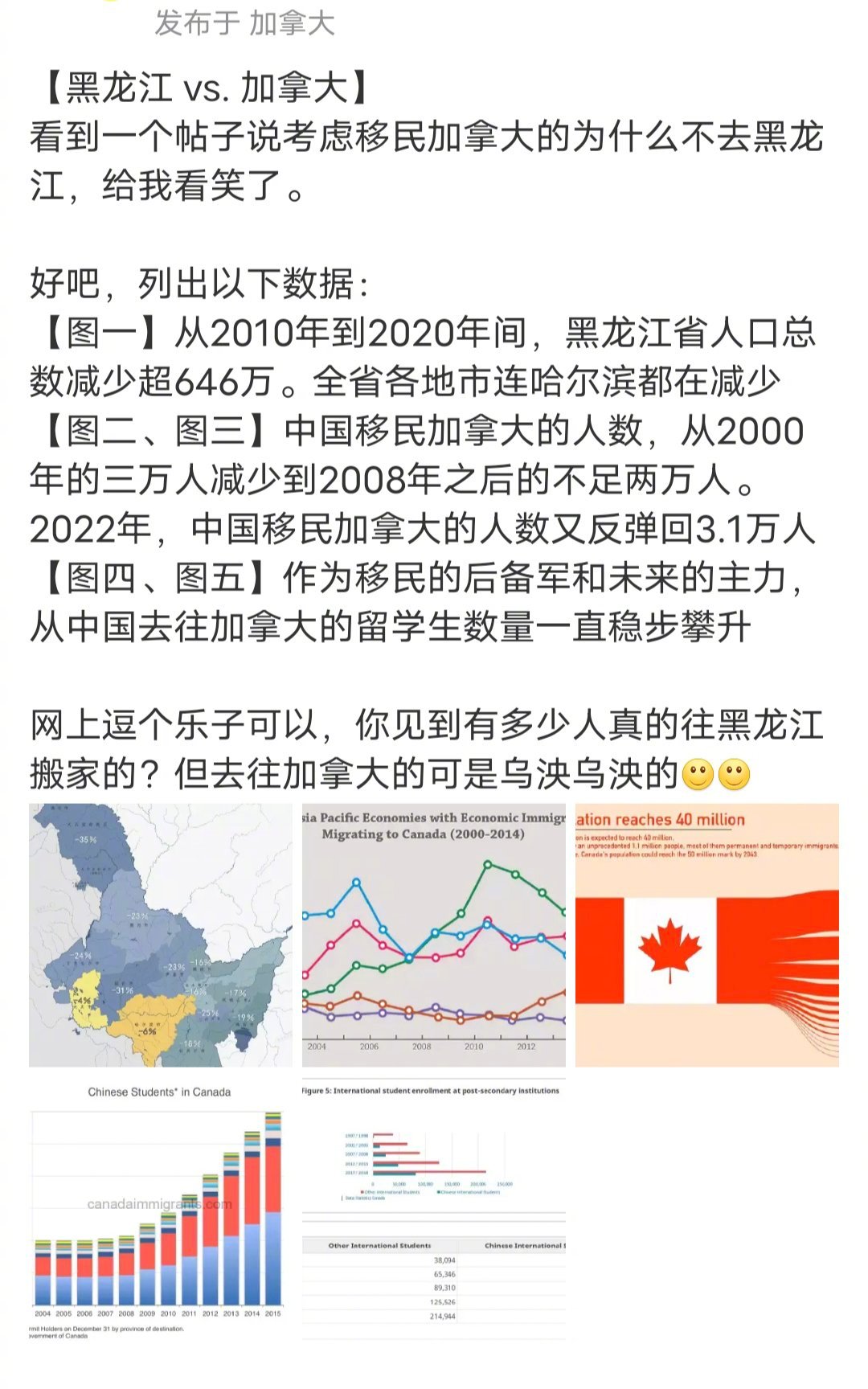 选择加拿大？还是选择黑龙江？从客观条件讲，黑龙江肯定比加拿大好。但是，很多人去加
