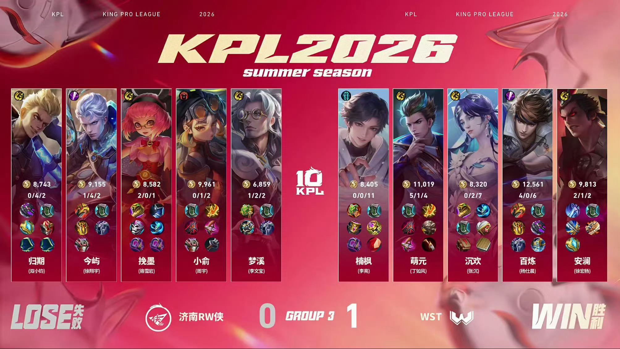 萌元狄仁杰MVP2026KPL夏季赛 常规赛第一轮W1D2WST对战RW【WST