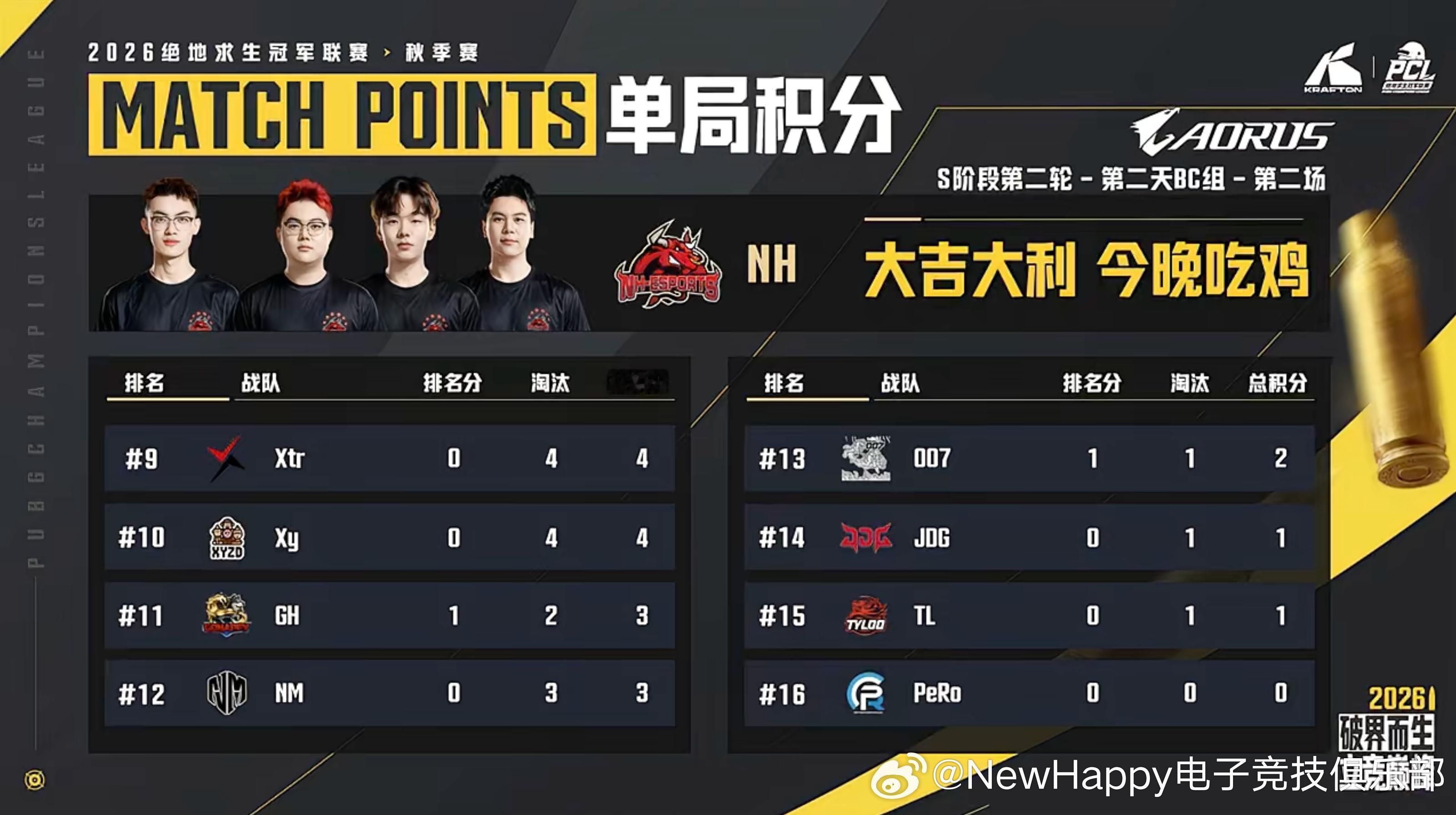 【NewHappy赛事速报】PCL秋季赛S阶阶段R2小组赛D2MATCH 2排名