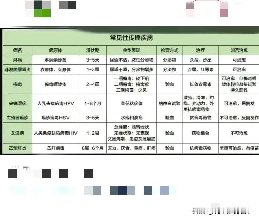 性病不一定是性交传播，也可能是通过其它途径。保护好自己很重要，您说呢？