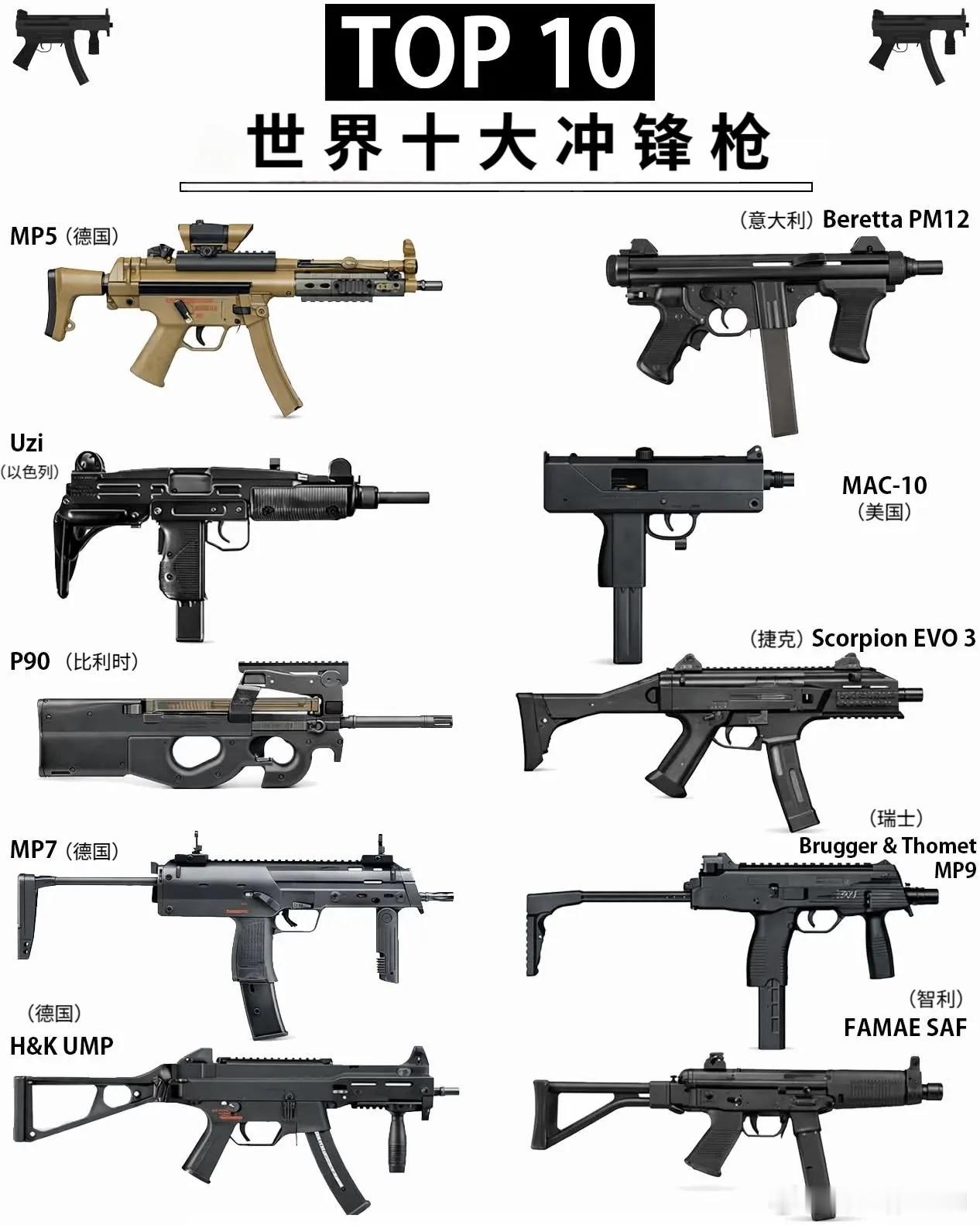 世界十大冲锋枪 