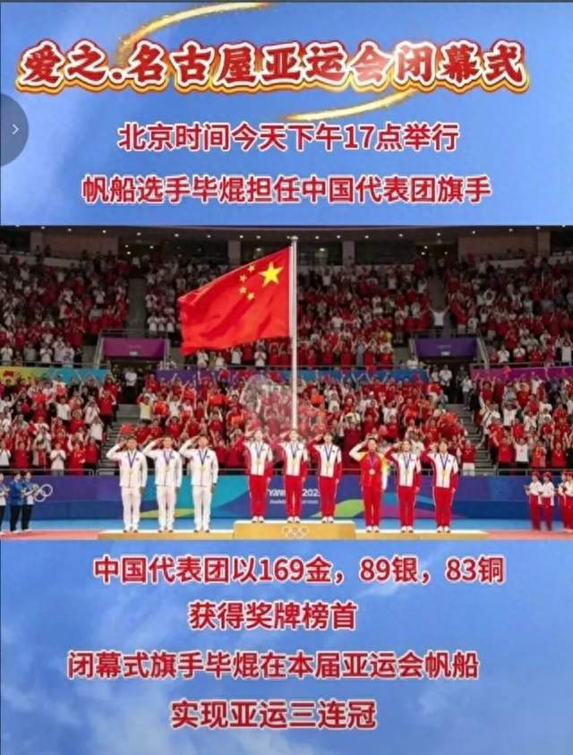 第二十届亚运会闭幕，中国体育代表团169金89银83铜，奖牌榜首位