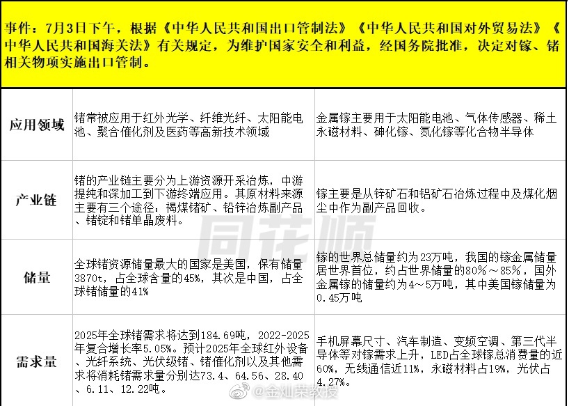 网友归纳的，供大家参考。 ​​​