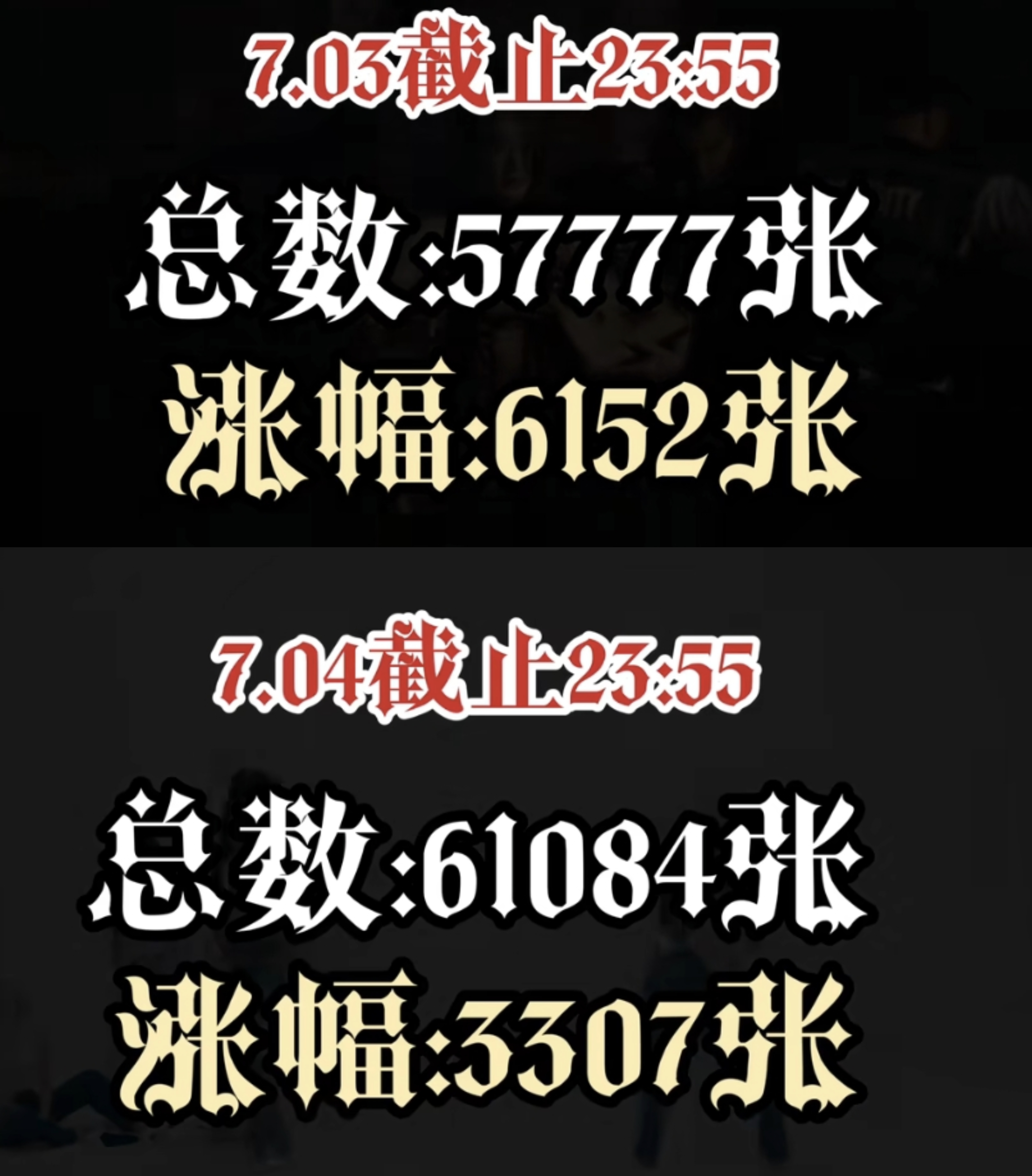 已知你团这次中输才堪堪破7w 无聊查了查涨幅发现一个更幽默的一个月预售期前三周才