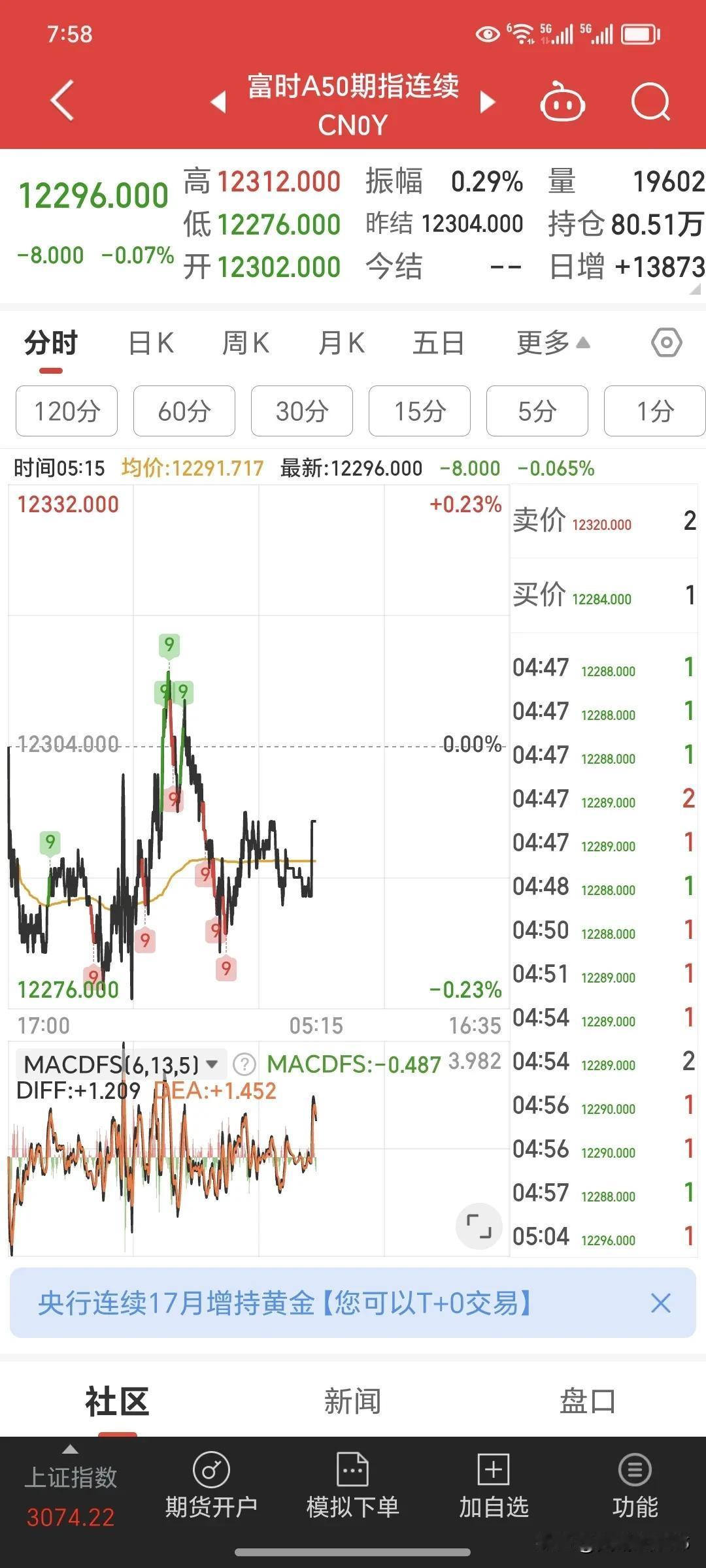 昨晚外围的先行指标还可以，今天看横盘震荡蓄势行情。