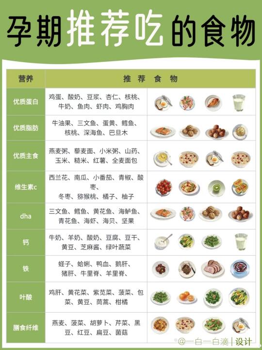 🌸【⚠️孕妇禁忌｜这20件事千万别做‼️】