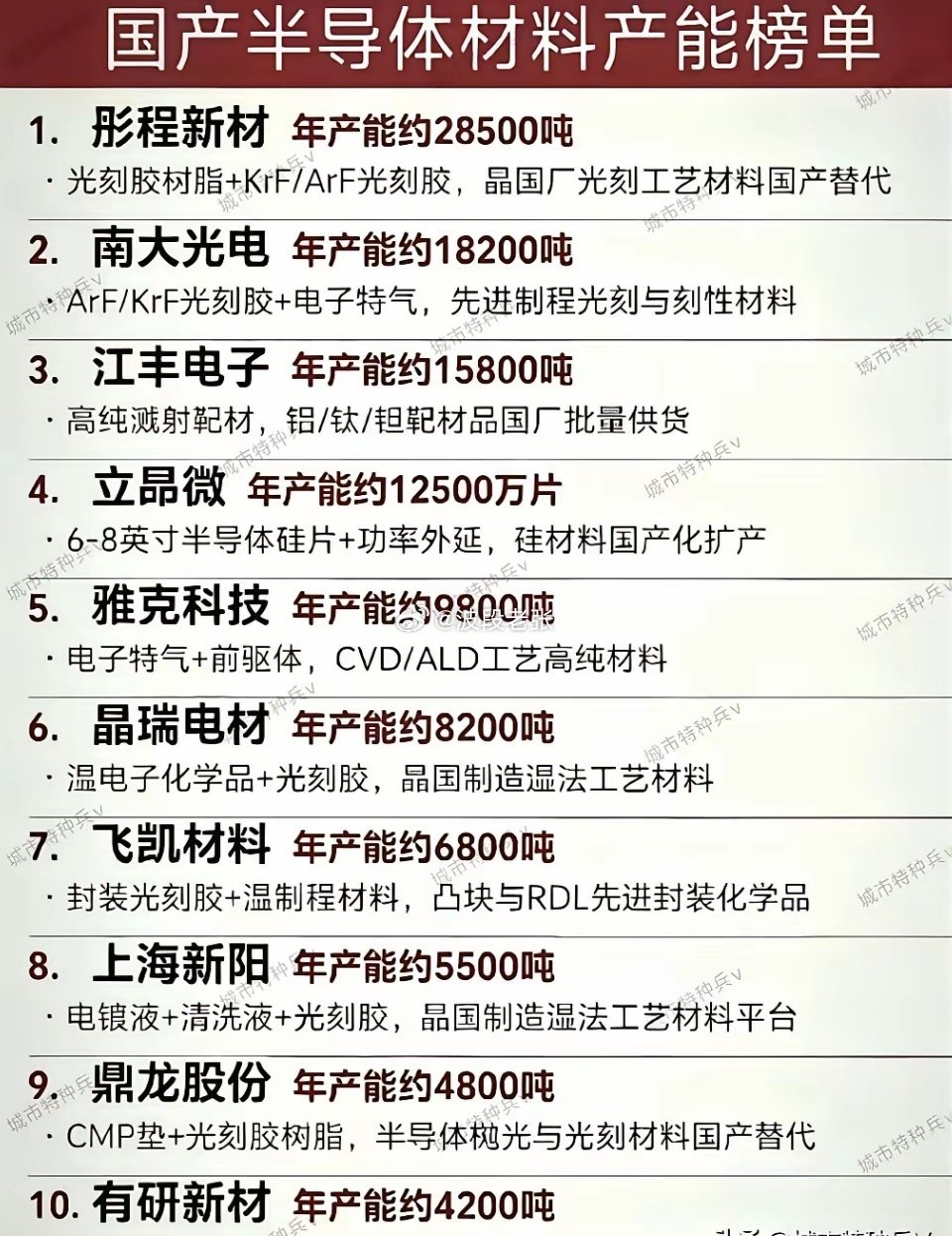 明日股市开盘，周末散户圈人心惶惶。上周五尾盘回落，不少人纠结周一A股能否稳住、是