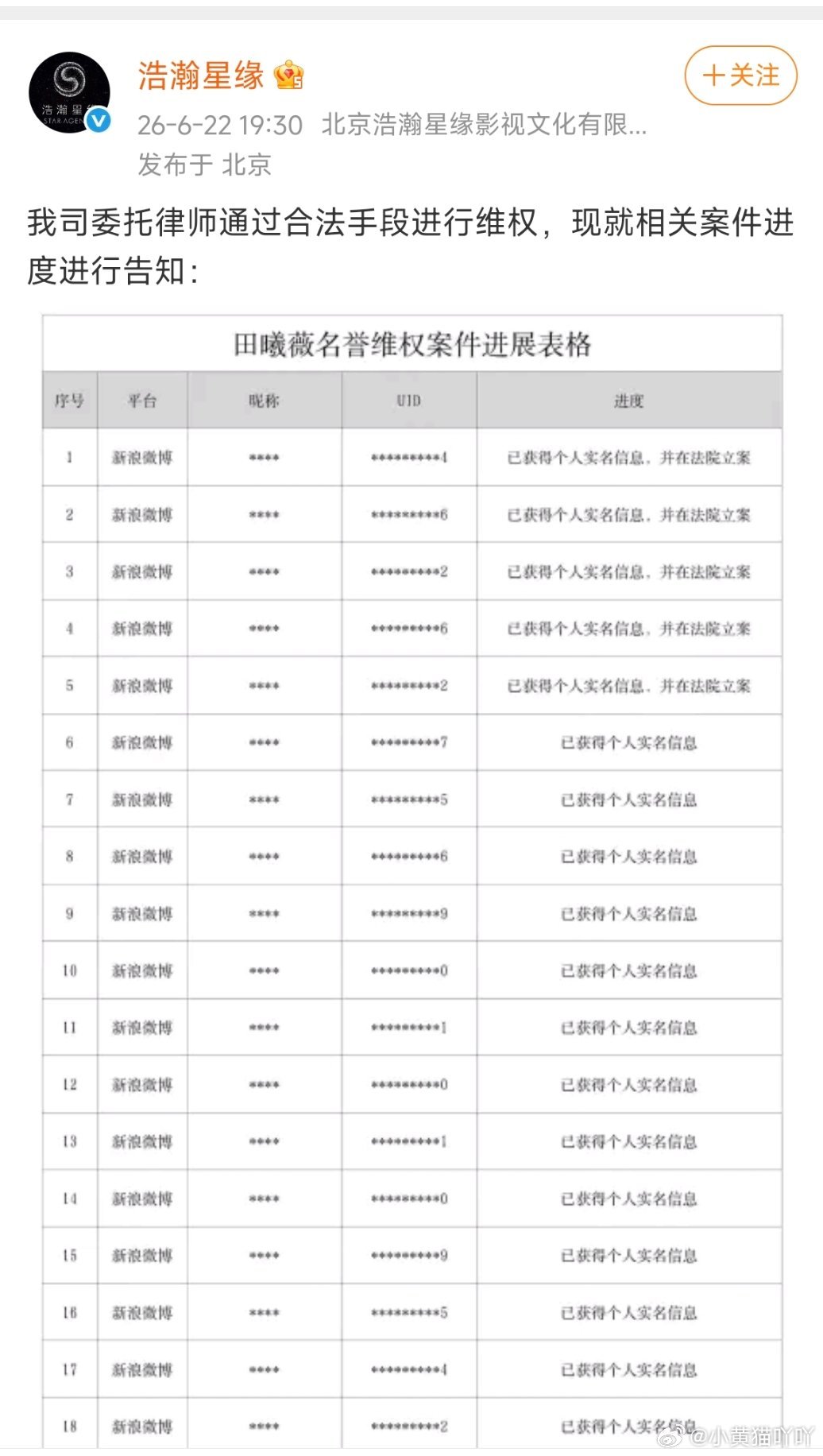 田曦薇方发布告嘿名单，互联网不是法外之地，所有的造谣诽谤及侮辱性言论都要承担法律