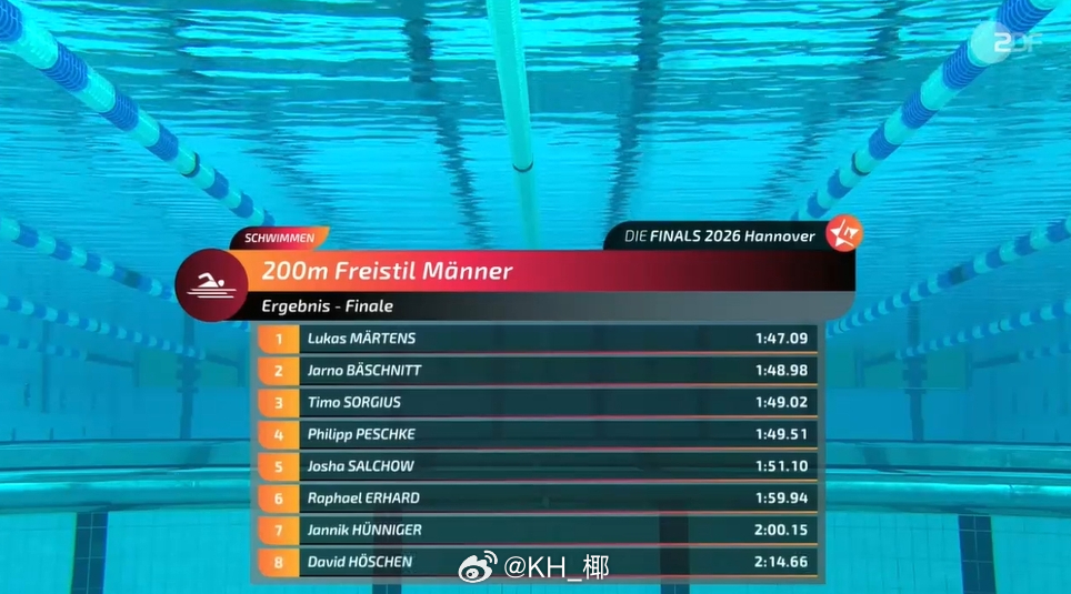 德国短距离和混合泳全能锦标赛 男200自决赛Lukas Martens 1:47