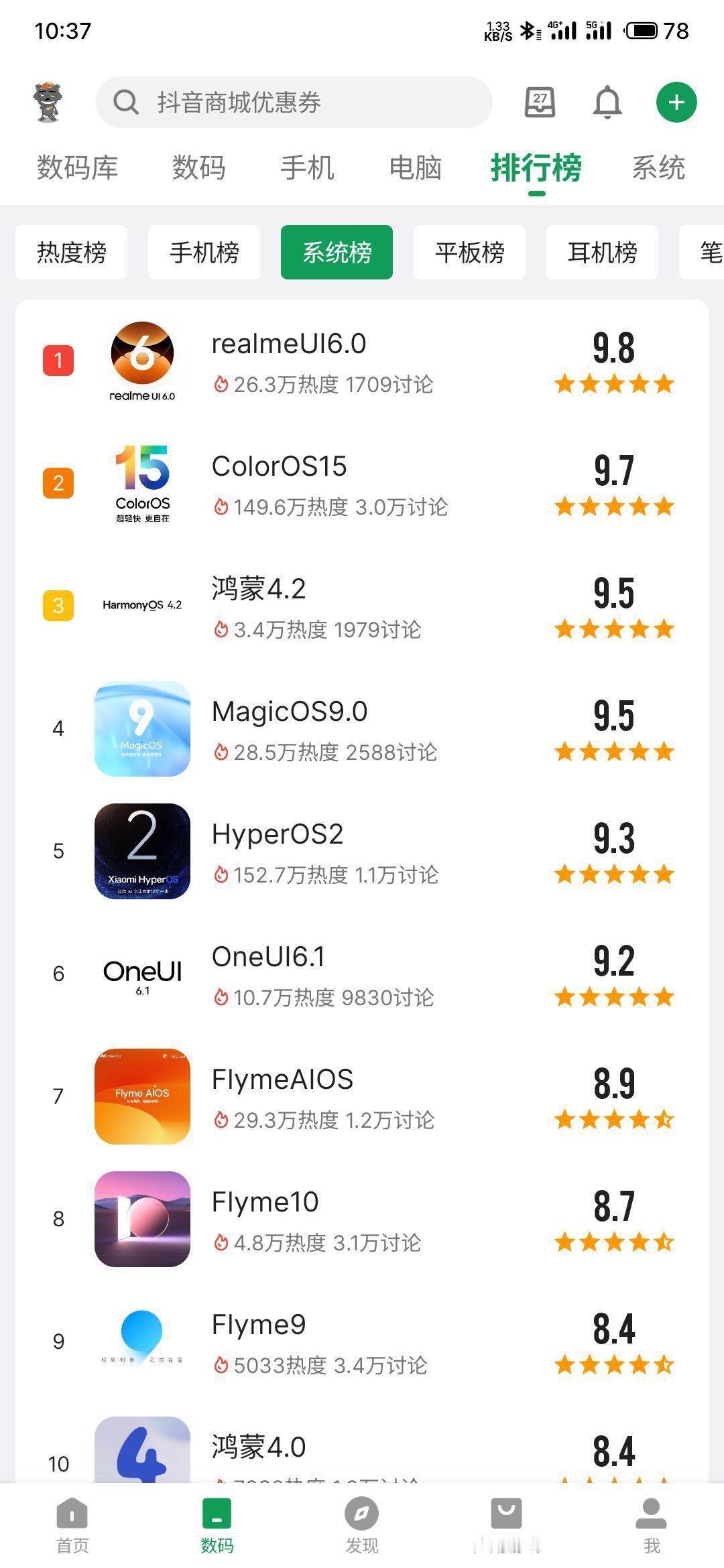 奇怪了，怎么RealmeUI 6.0比ColorOS 15的评分还高？去年的系统