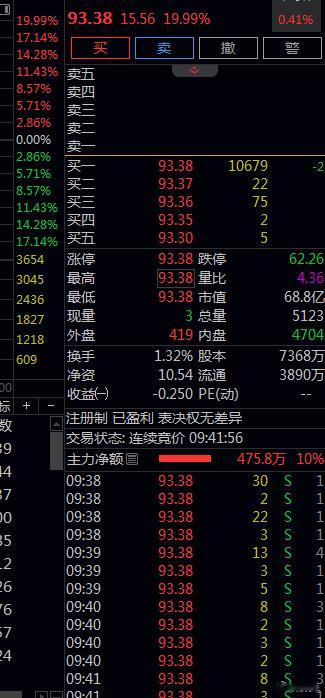 牛标，还没开始就结束了，秒板涨停板股票涨停 评论区518走起 