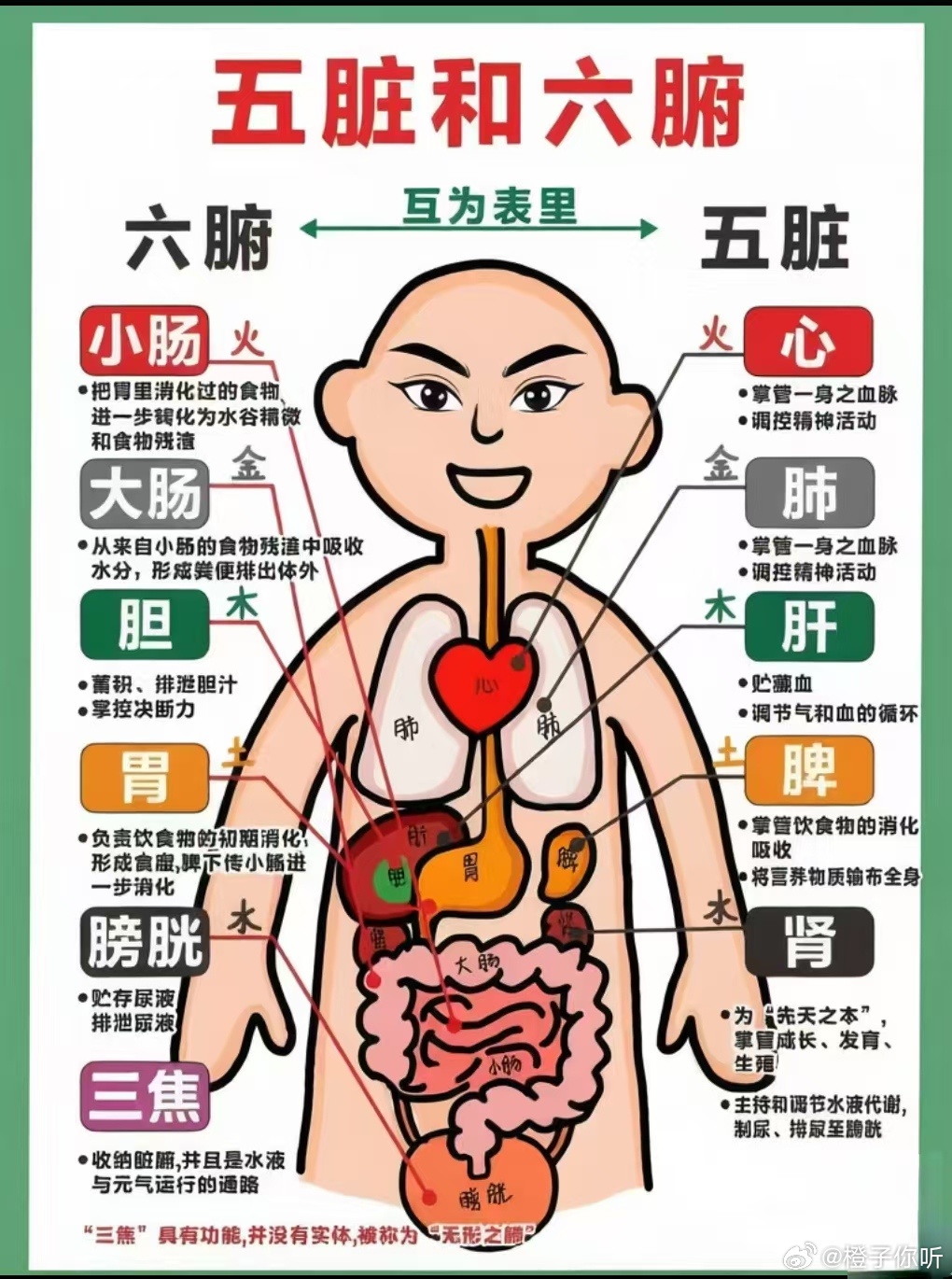 橙子你听   各位领导们，家人们，同志们，朋友们，兄弟姐妹们，希望大家都度过了团
