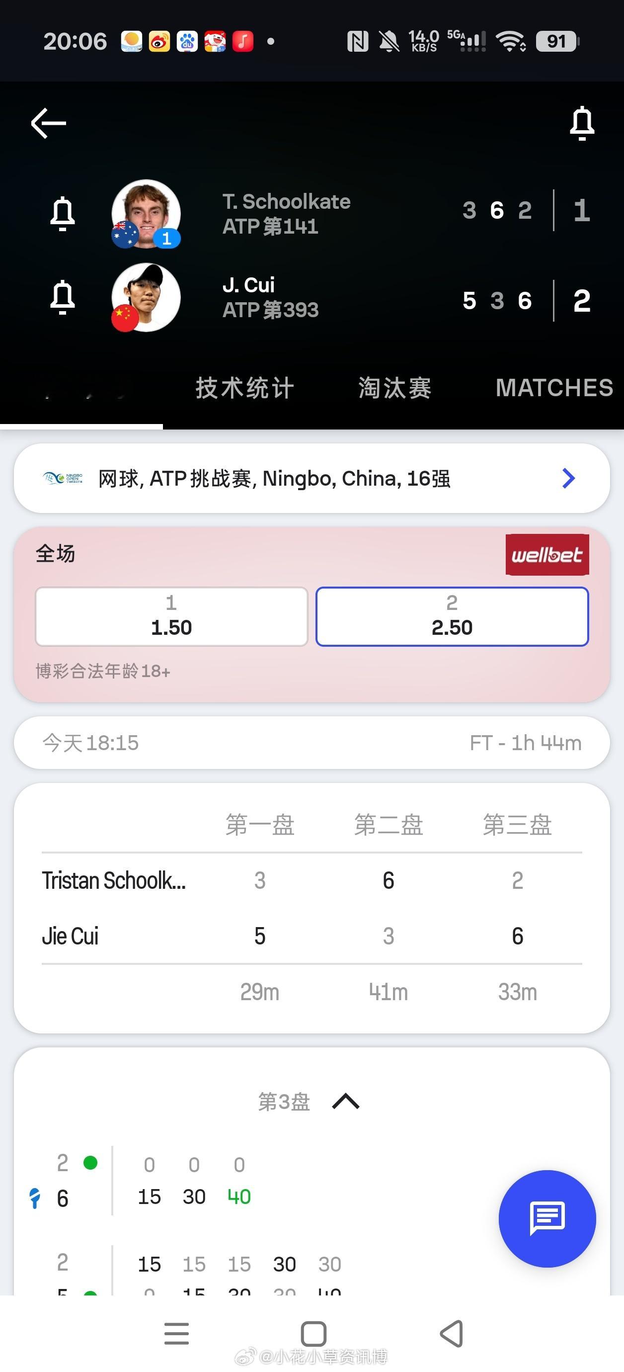 小花小草资讯[超话]ATP[超话]【宁波挑战赛】男单正赛第二轮🇨🇳崔杰6-2