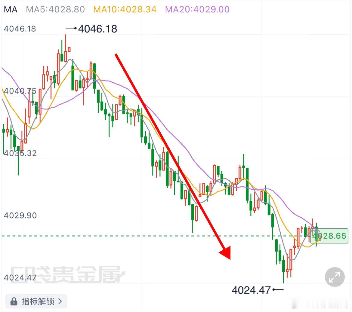日内第二單：4044规划入场點位，到达4027提前出局，4055构筑风控屏障，1