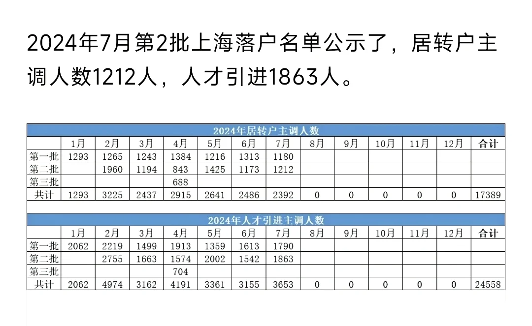 这个月落户名单就这样提前公示啦！