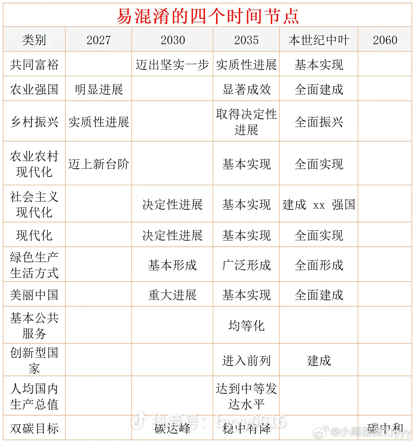 时政｜易混淆时间点对比 