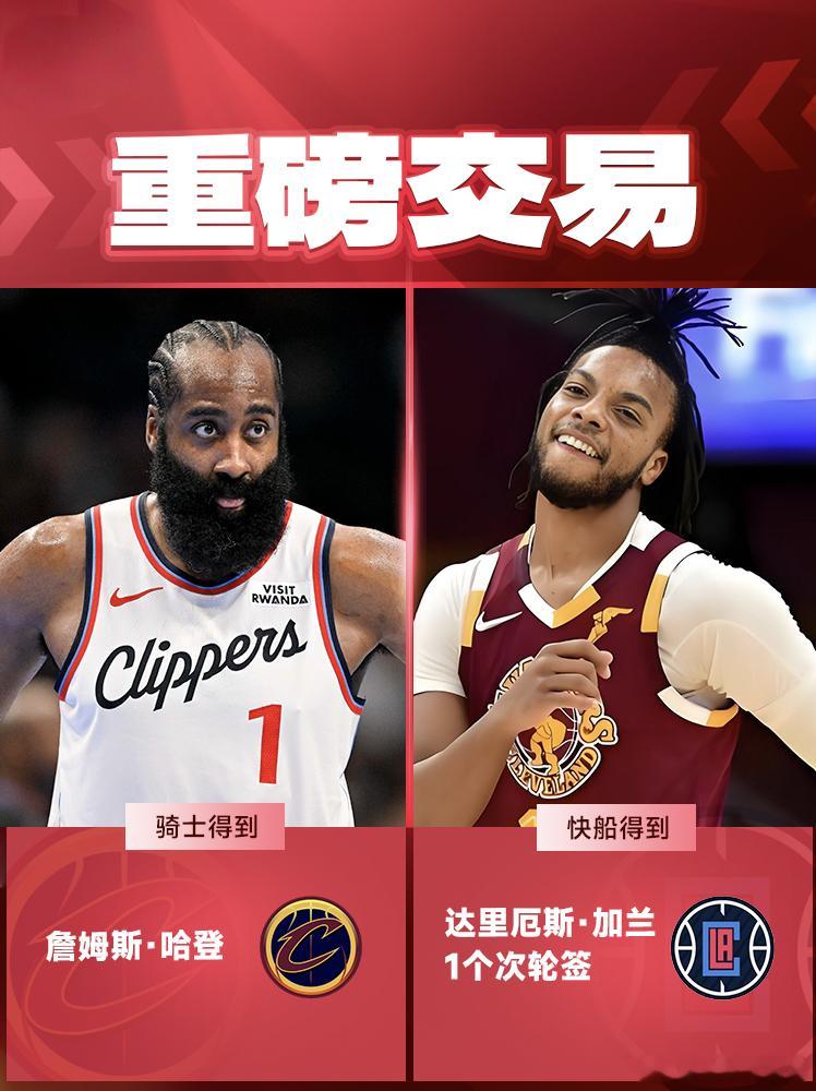 篮球 今日，据ESPN名记Shams报道，快船将后卫哈登交易至骑士，得到加兰以及