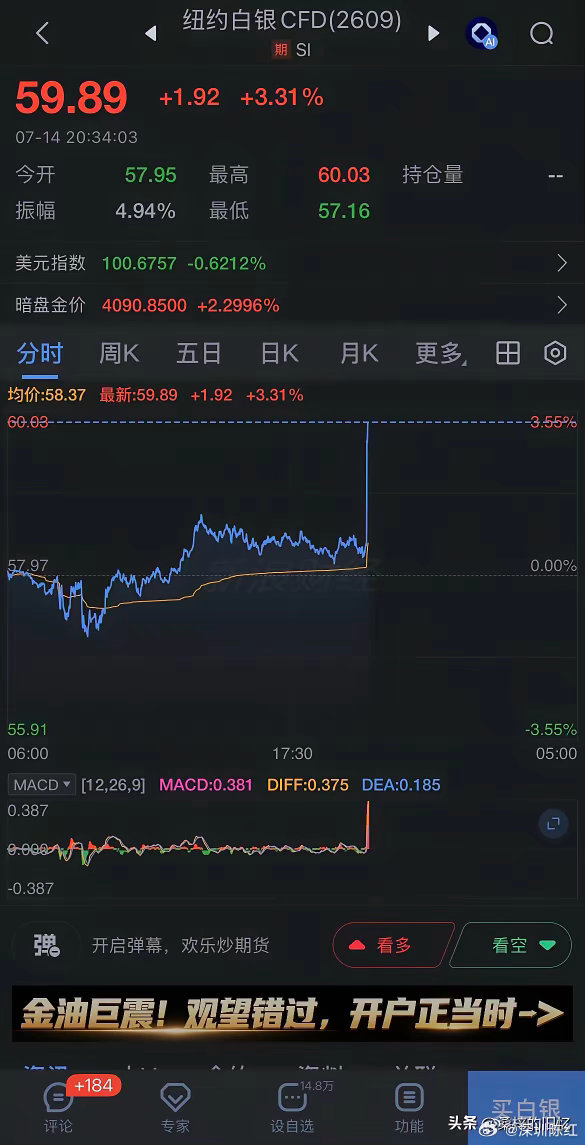 美股黄金白银集体大涨毫无征兆直线爆拉！黄金白银同步大涨，难道是美国数据出炉刺激的