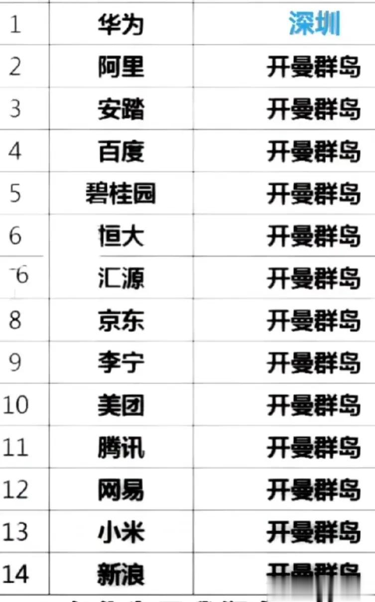 找不同。
我们做个小游戏，
做完老开心了[大笑]