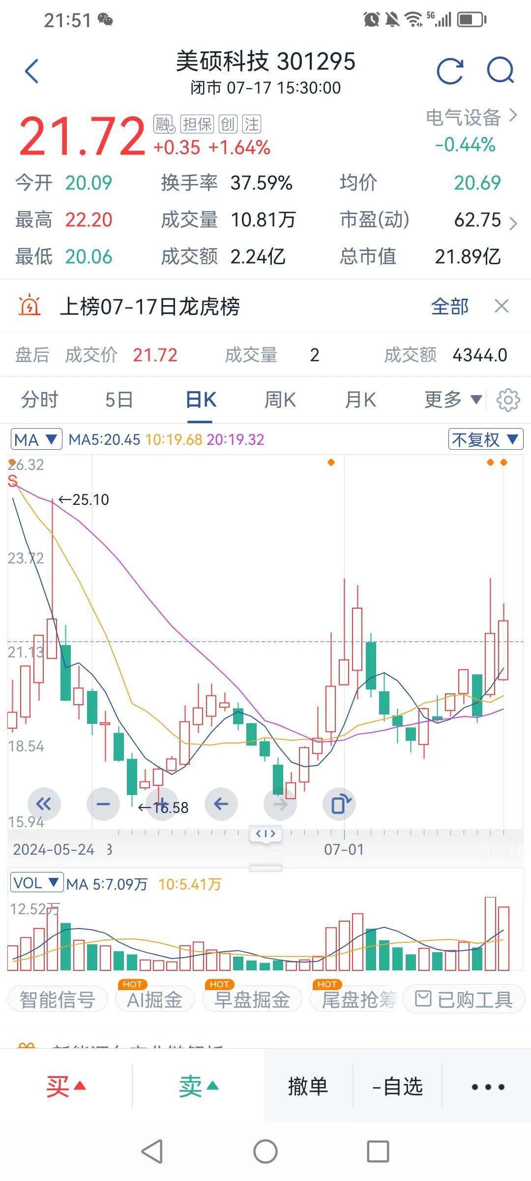 美硕科技，日线让人感觉：气势如虹！
明天能破除权之后的高点25.10元吗？
不妨