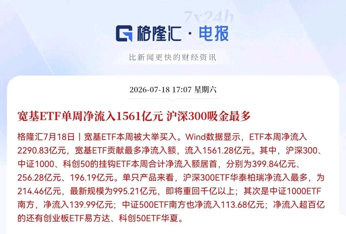 突发大利好！满仓的股民们估计要乐开花了！国家队终于出手了，持续一周通过宽基抄底了