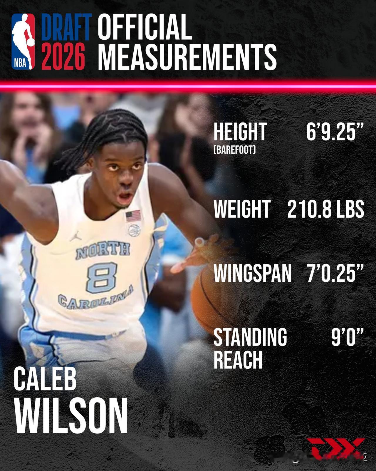 北卡大前锋Caleb Wilson赤脚身高6-9.25=206，威尔逊比两年前长