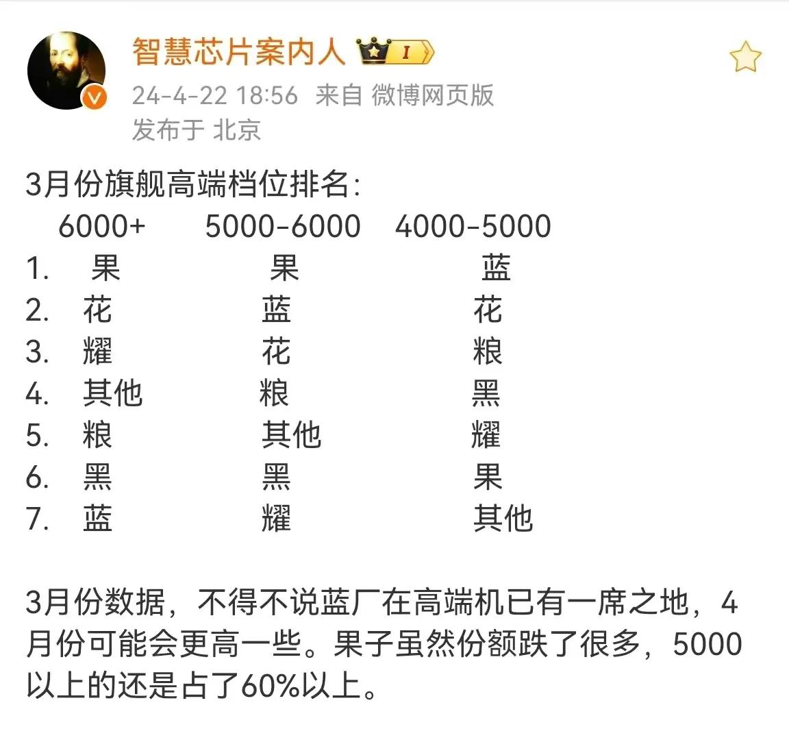 啊？4-5K价位段小米还干不过华为？？？
这个价位段菊花好像也没什么机型可卖的吧