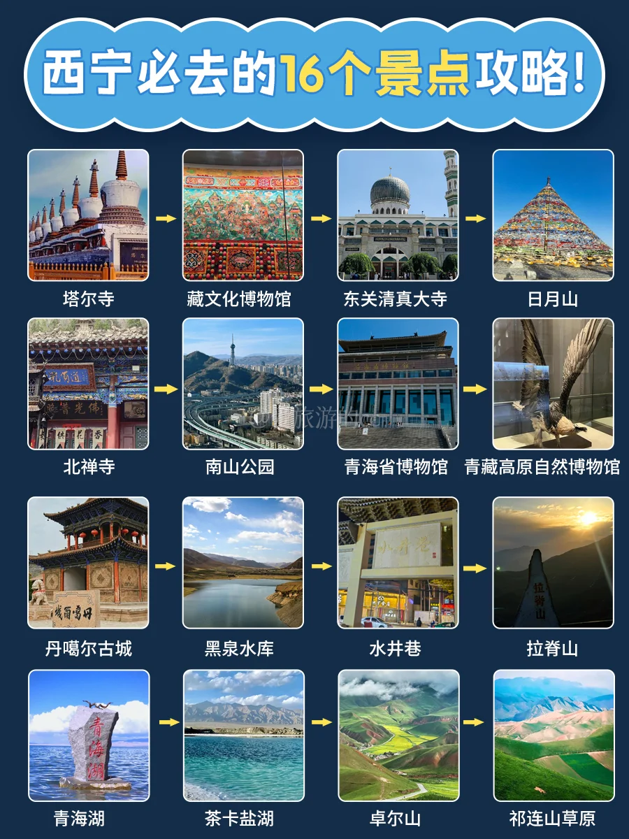 当白磷型人格遇见西宁✅3天解锁高原新玩法