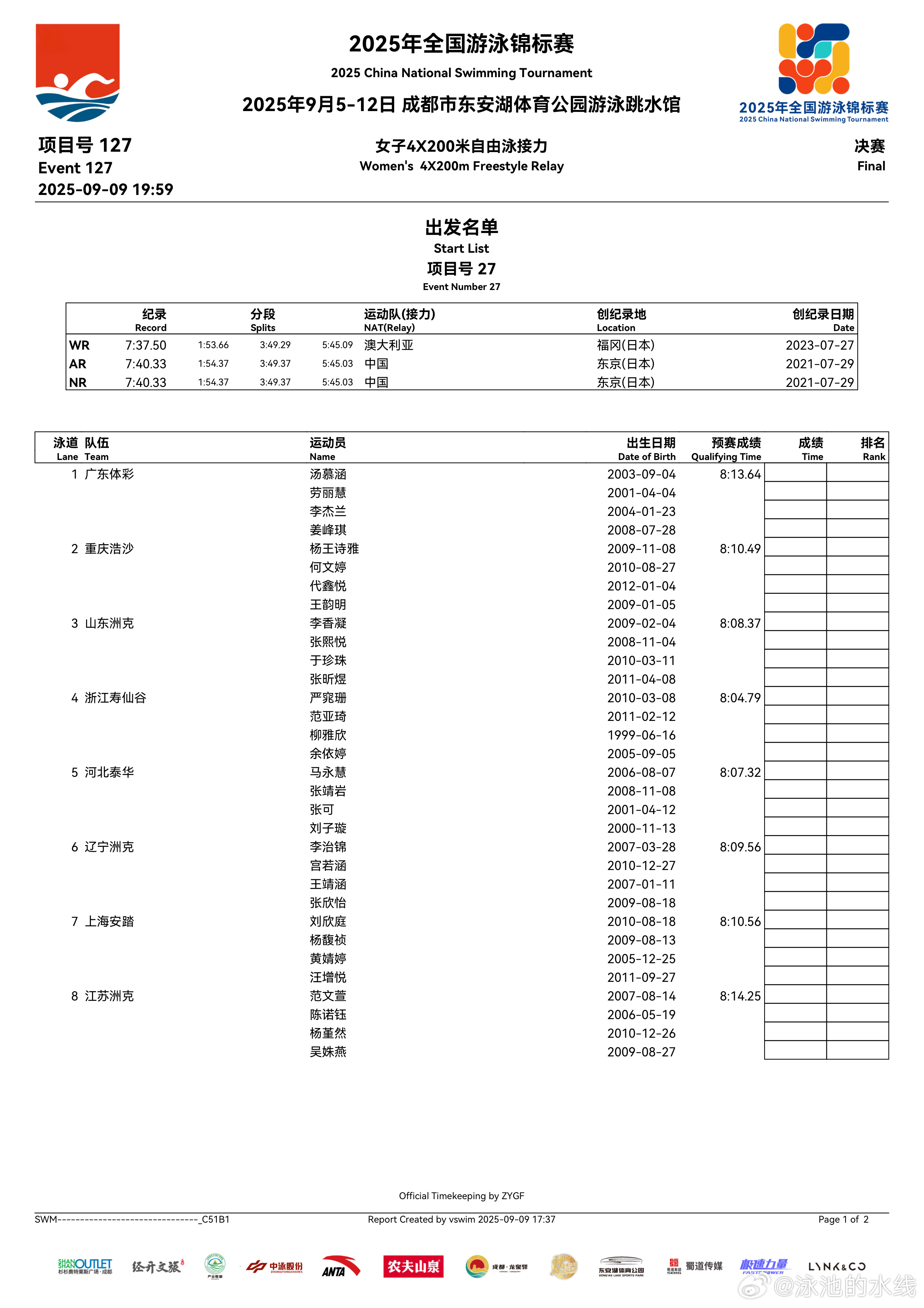 2025年全国游泳锦标赛 女子4x200米自由泳接力决赛名单来啦 ​​​
