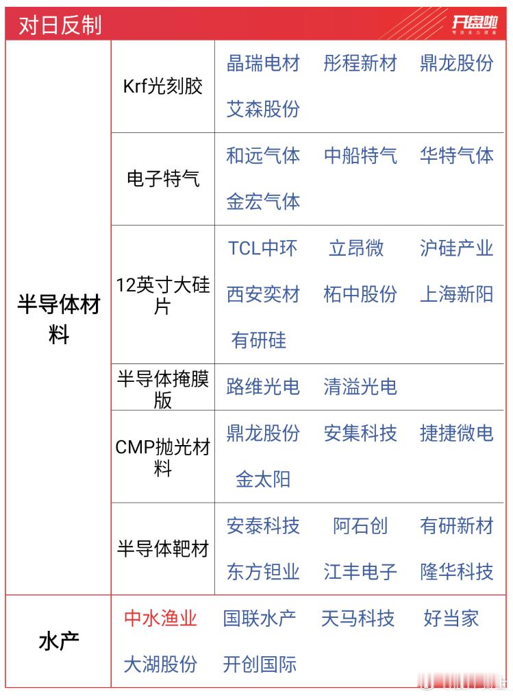 对日反制题材小表哥，看周末情绪明天必发酵。