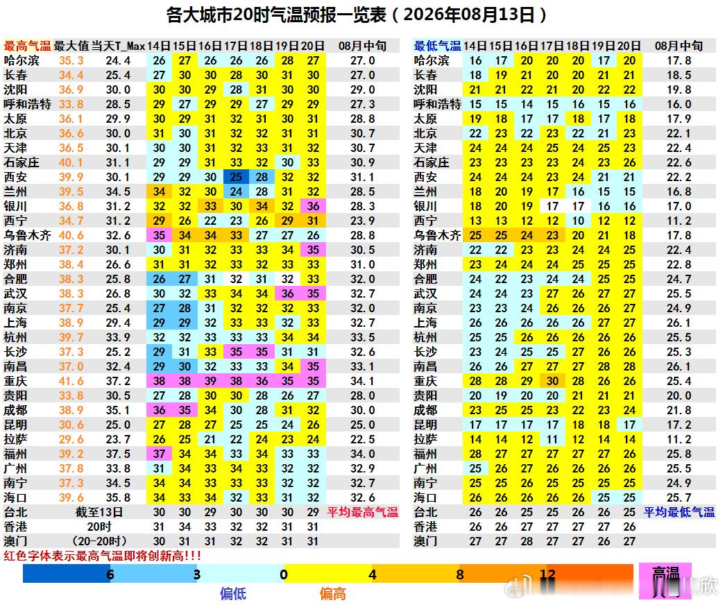 【高温】今天新疆、云南站点包揽高温榜前十。新疆阿拉山口40.4℃排名第一。云南绿