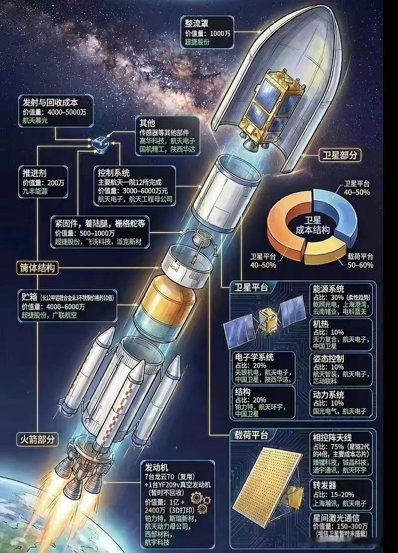 商业航天可复用火箭，中国版来了。硬科技