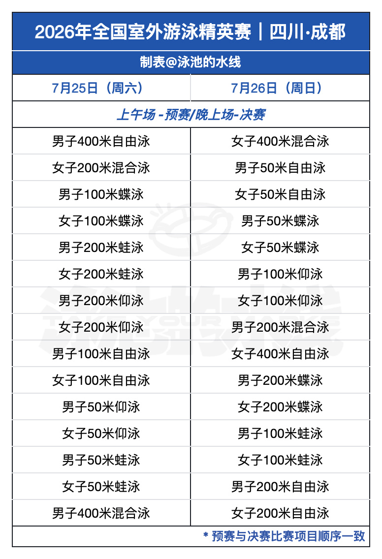 2026年全国室外游泳精英赛 比赛时间：2026.07.25-2026.07.2