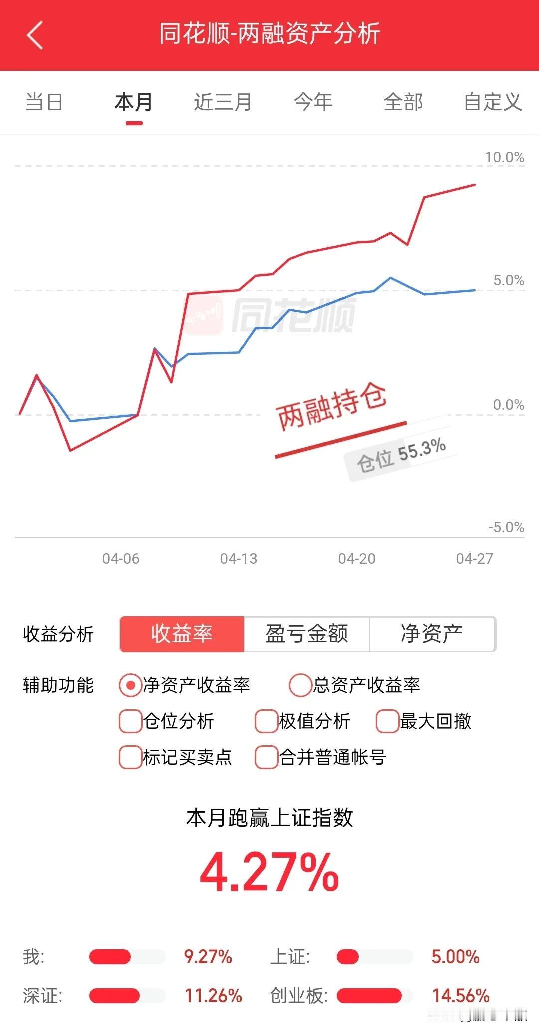 牛市就是好，多少跌停也不影响市场情绪，两年以前一旦到业绩披露期，基本是一片哀嚎，