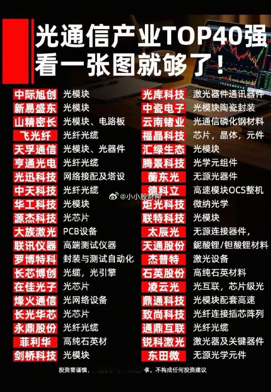 全产业链全覆盖！光通信核心30家优质标的梳理！本次筛选30只核心光通信个股，完整