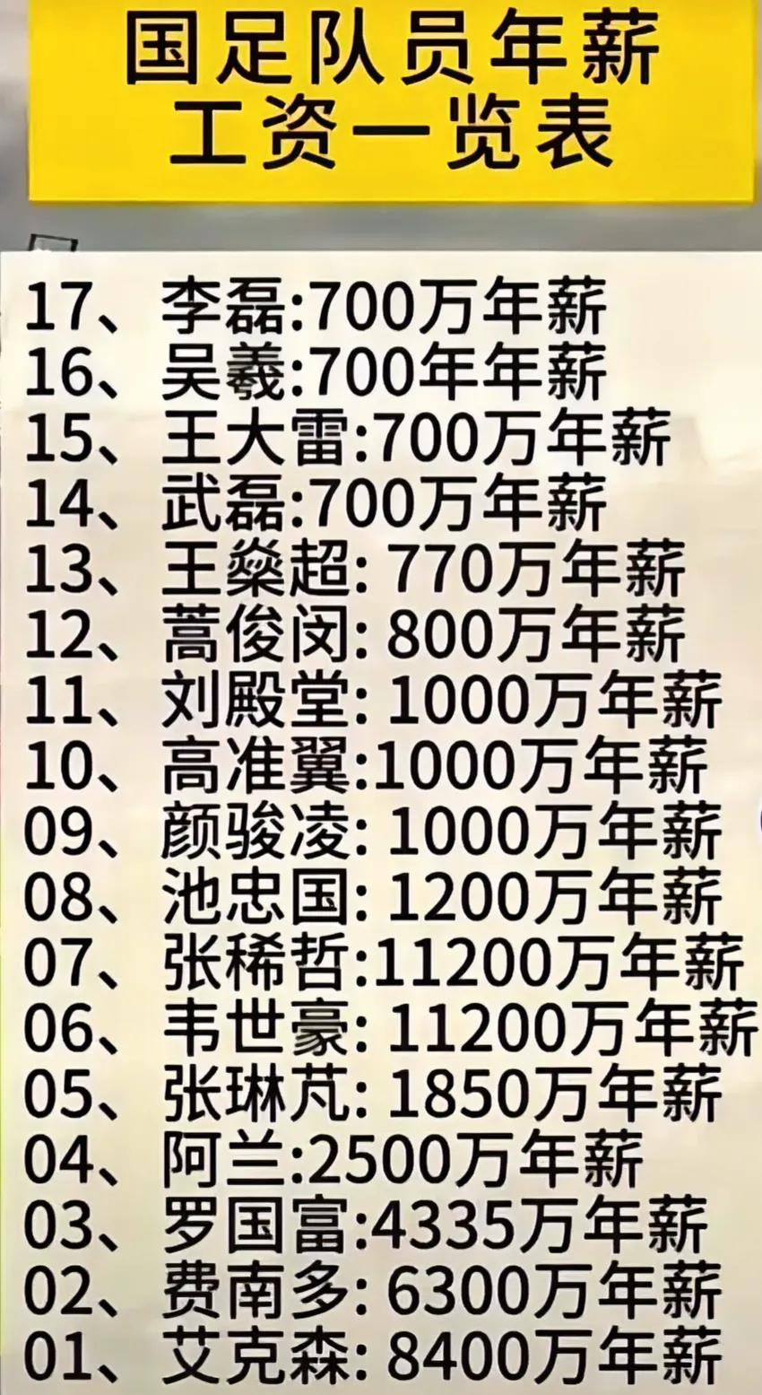 国足翻身的唯一出路：送北朝鲜集训三年，以北韩方式管理。