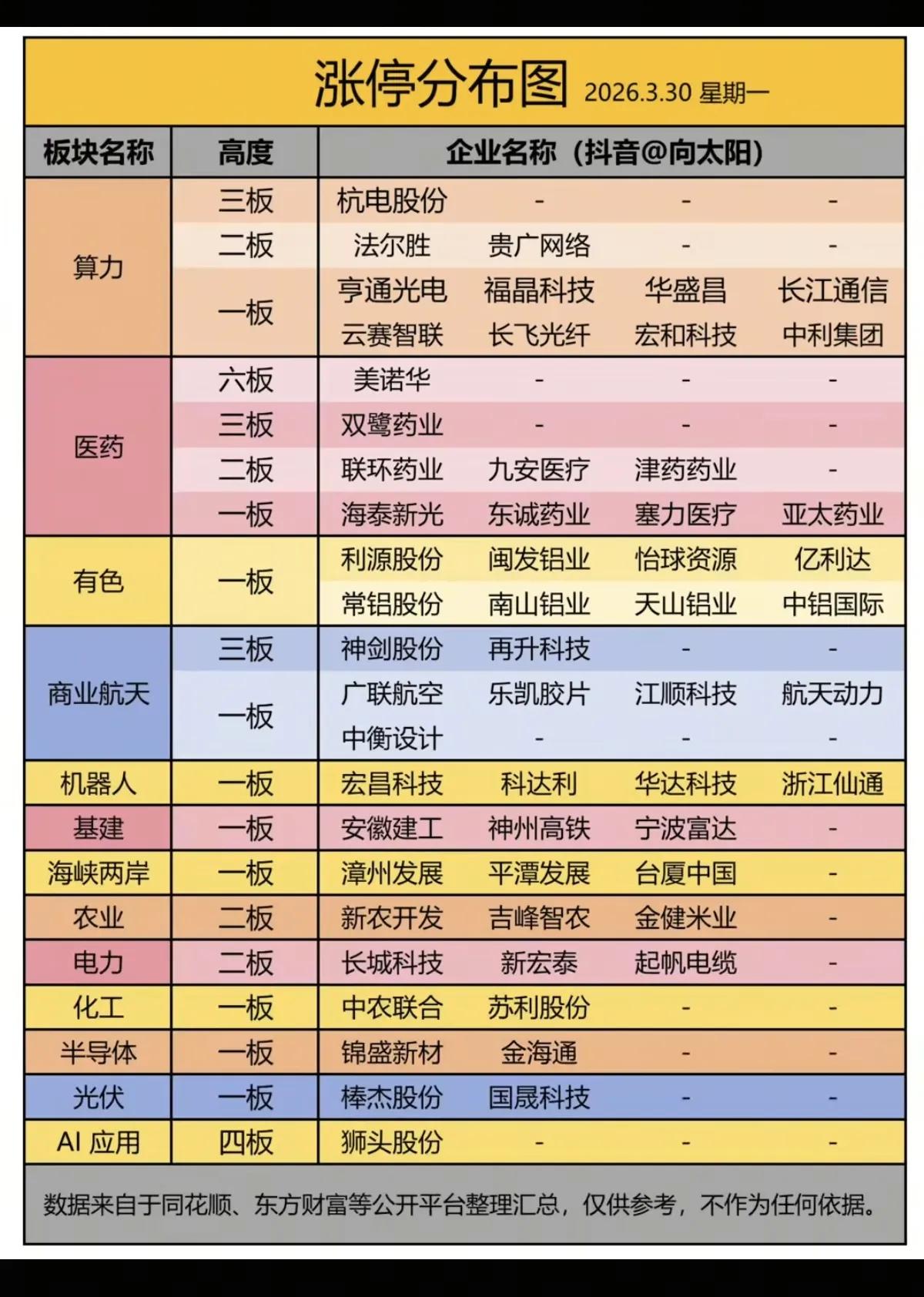 3月30日A股涨停解析：科技与周期共振

今日市场热点呈现“科技主线+周期复苏”