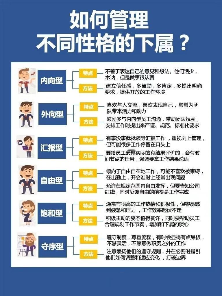 如何管理不同性格的下属👇🏻
▪️内向型
▪️外向型
▪️汇报型
▪️自由型