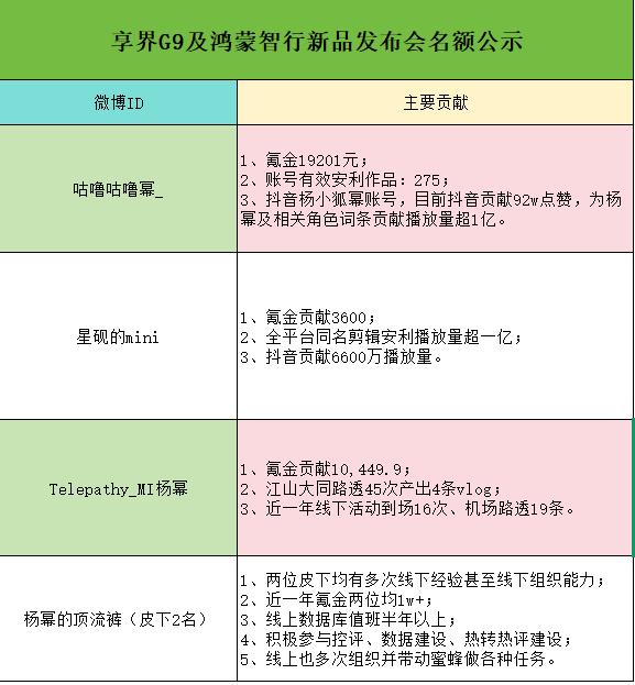 杨幂  【20260820 享界G9及鸿蒙智行新品发布会名额公示】【5个散粉通道