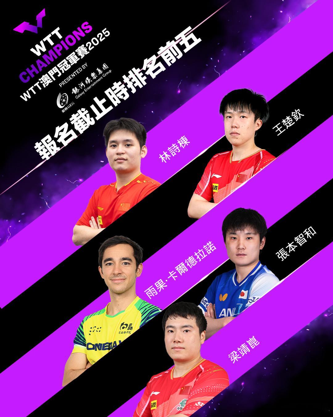 WTT澳门冠军赛2025将于9月9日至9月14日在澳门东亚运动会体育馆举行。冠军