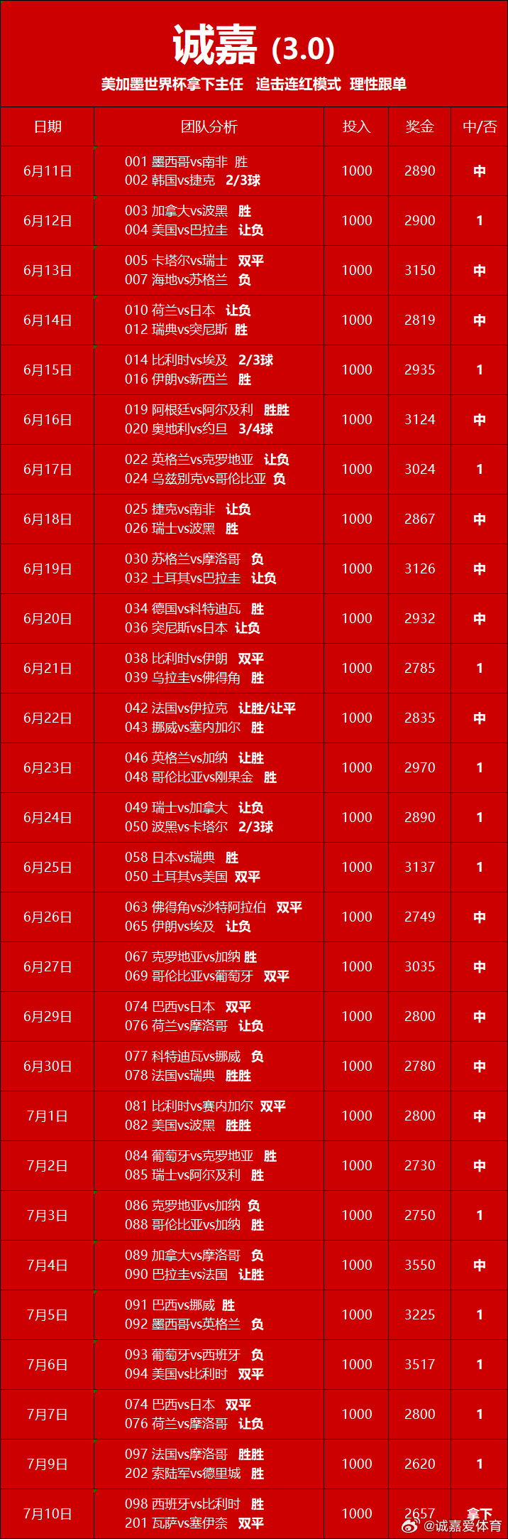 7月10日 诚嘉组合如下西班牙vs比利时  胜瓦萨vs塞伊奈  双平每日足球推荐