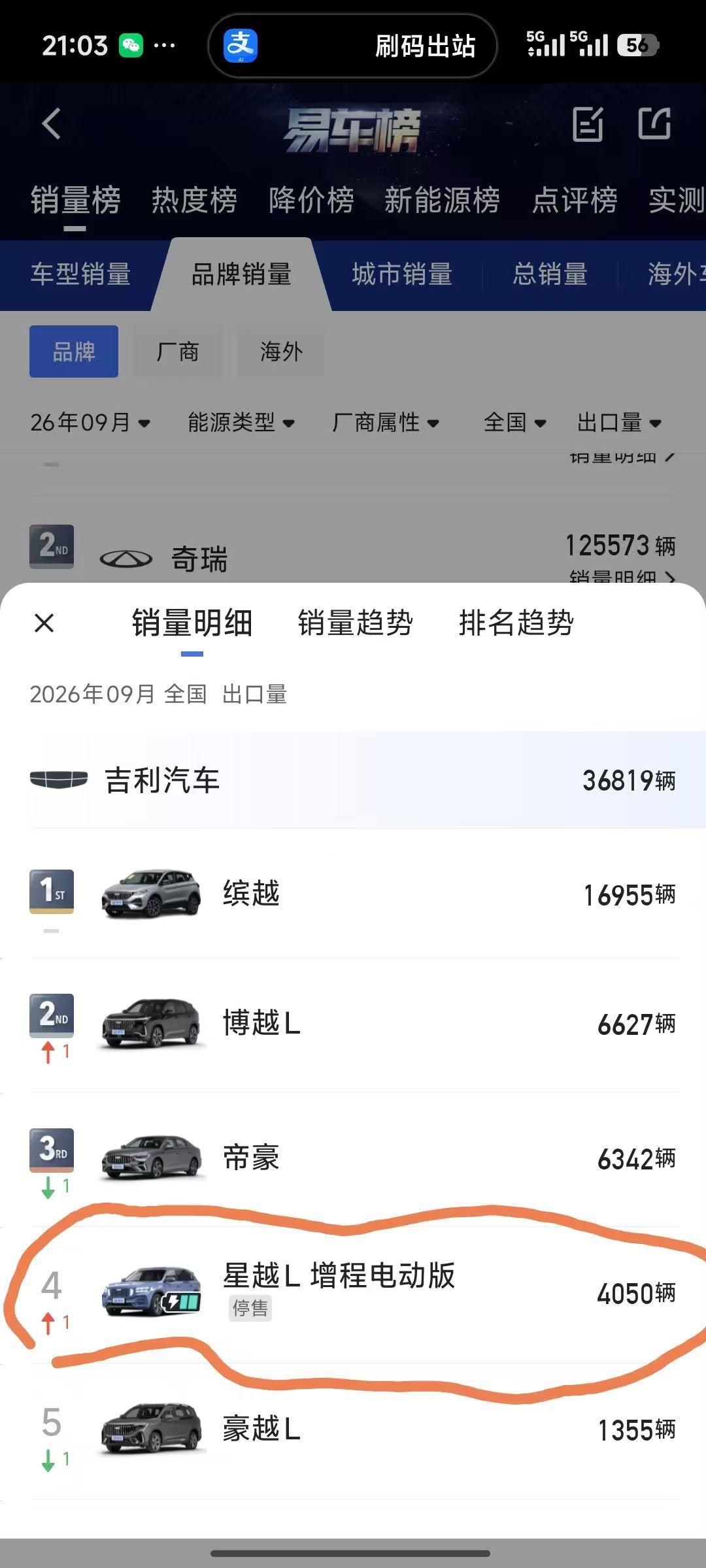 易车出口车型名字搞错了9月大批量出口的所谓星越L插混版，并非早已停产的“星越L增