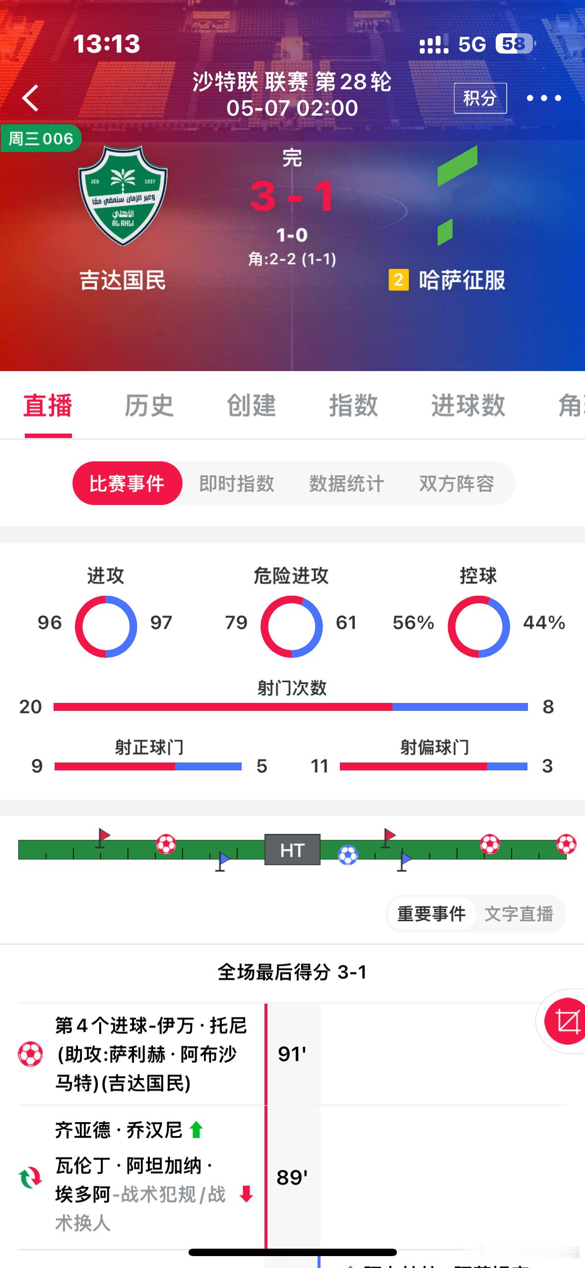 昨天赛事回顾，分享5场全部拿下，这两天的欧冠阿森纳巴黎方向年龄都没有问题，状态火