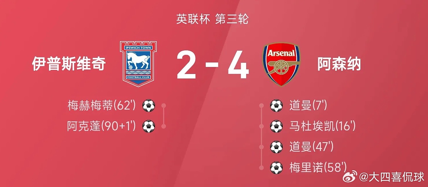 英联杯战报：道曼双响，梅里诺破门，阿森纳4-2伊普斯维奇伊普斯维奇2比4阿森纳足