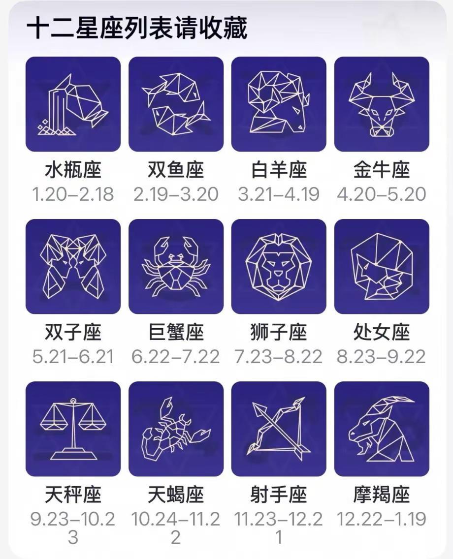十二星座列表请收藏。星座冷知识 星座笔记 十二星座解析