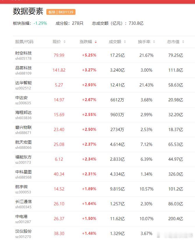 a股数据要素 【我国数据基础设施初具规模：首批18城节点打通 孵化上百业务场景】