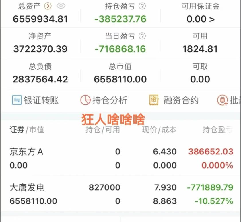 狂人今天吃大面了！满仓融资低吸大唐吃地板，卖了京东方去接力大唐，真的好奇狂人是怎