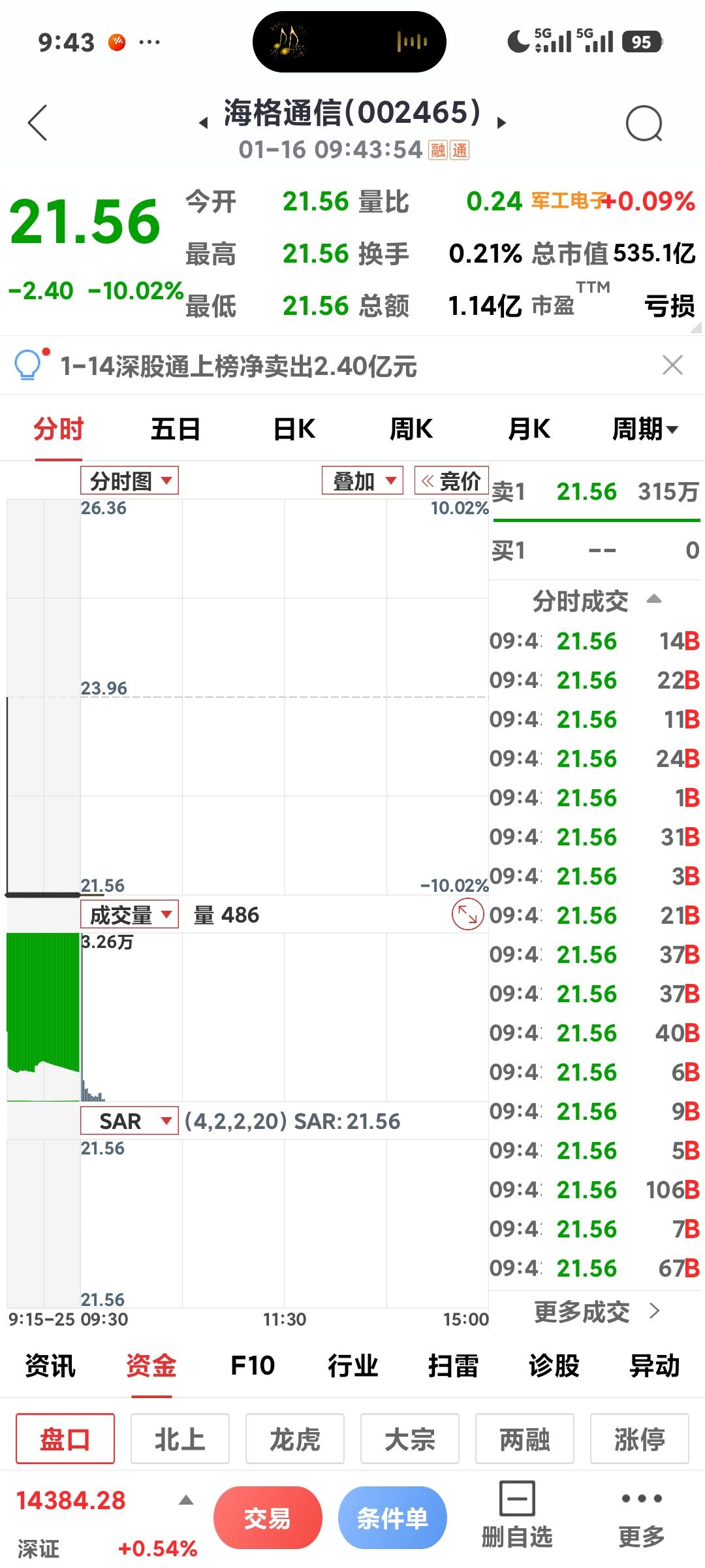 高位股继续跌停

       是不是有几个涨停就有几个跌停呢？就看你进去的时间