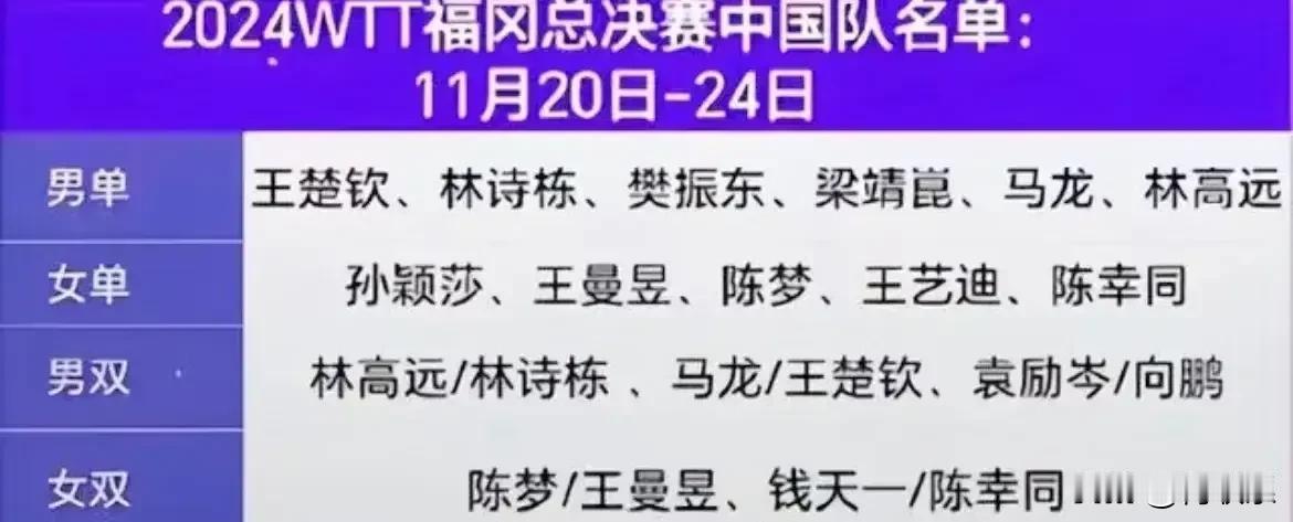 今年的WTT福冈总决赛比赛名单出来了，国乒全员参赛，比赛时间是11月20-11月